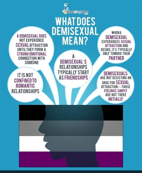Are Demisexuals asexual?